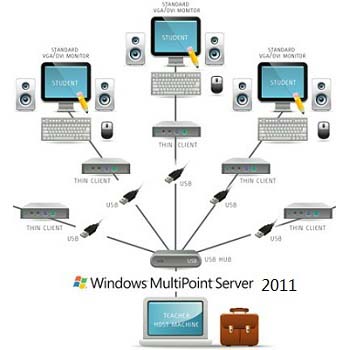 Windows MultiPoint Server 2011 Key